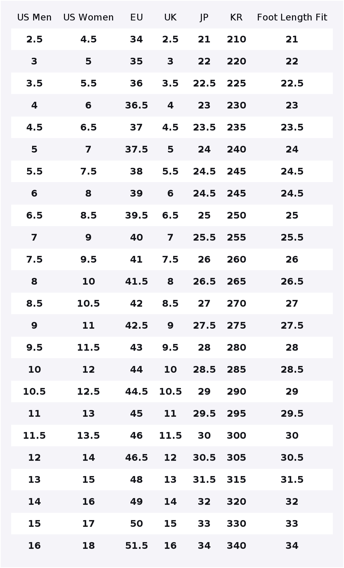 Converse Chuck 70 Vintage Canv - огляд і ціна Converse Shoes Chuck 70